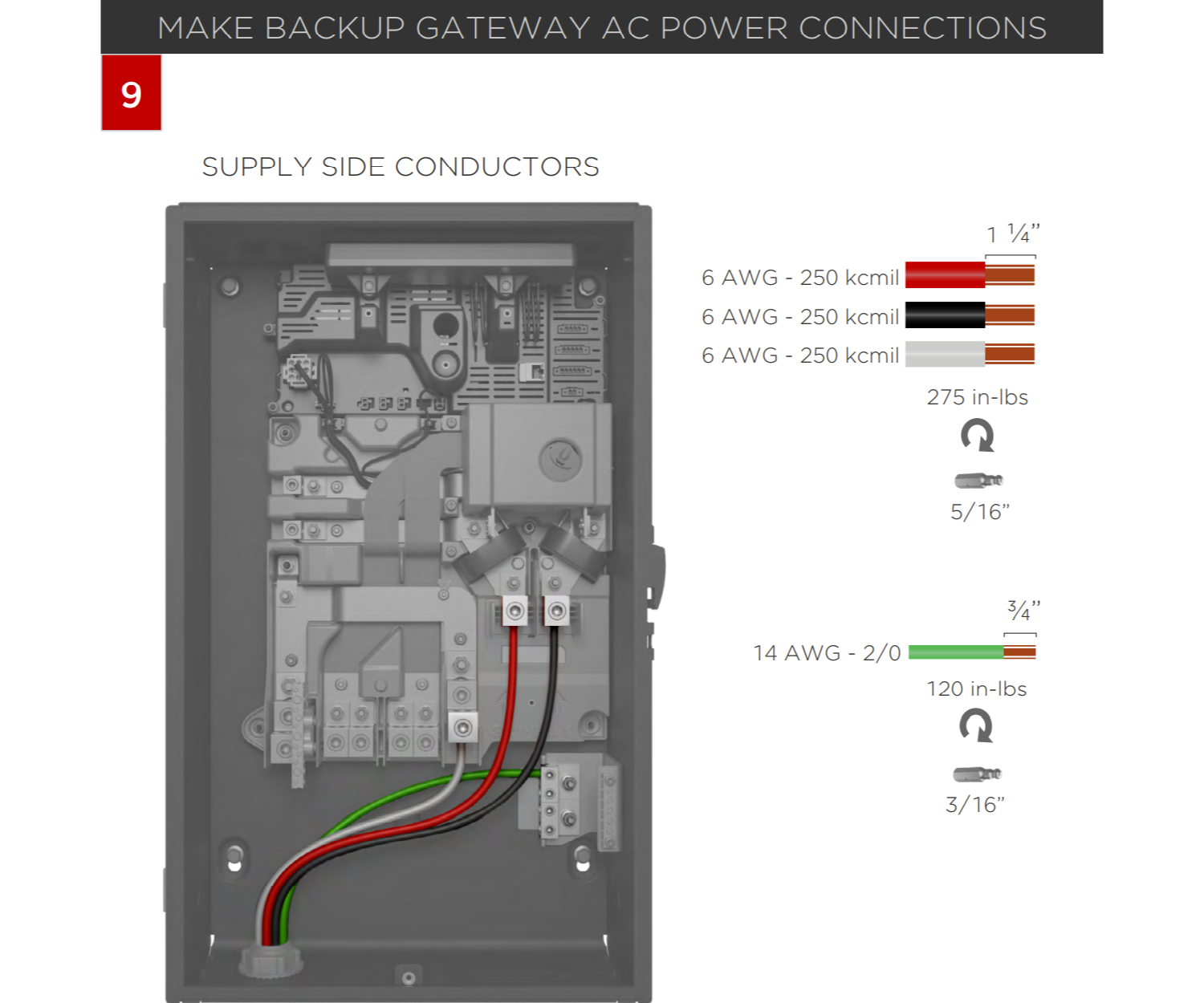 Excerpt illustration from the publicly facing Gateway 2 Quick Guide